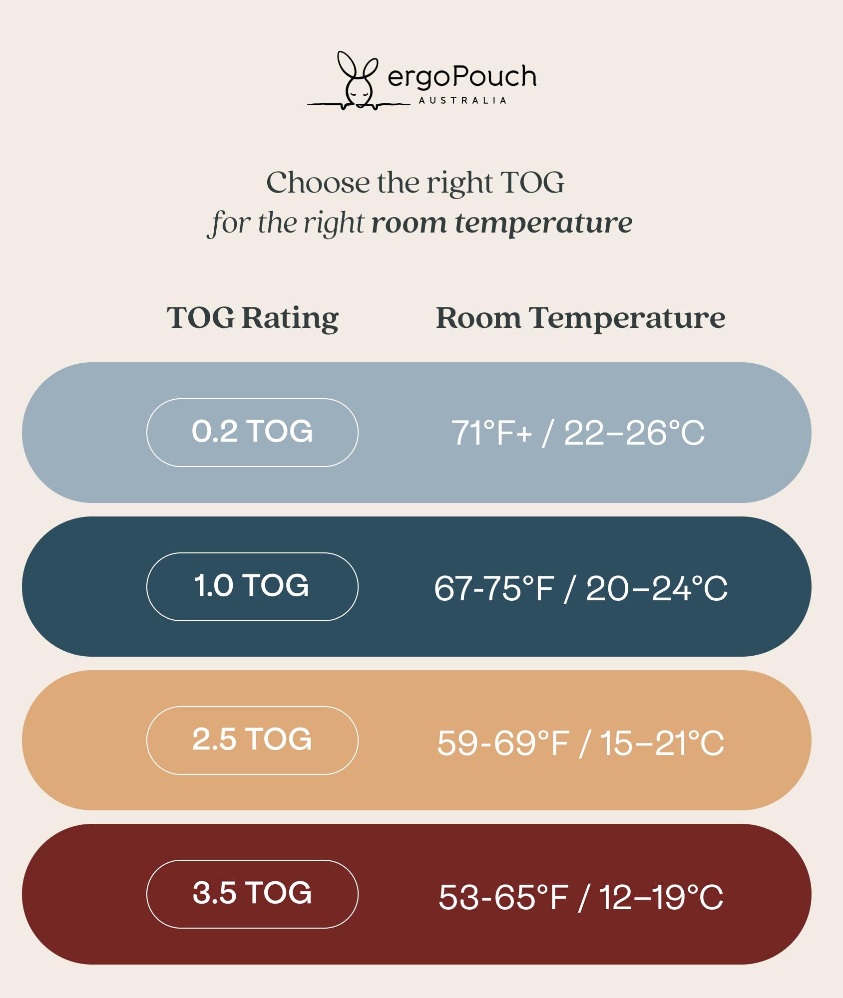 ergoPouch Jersey Sleeping Bag 1.0 TOG – Arms-Out Baby Sleep Sack, Ideal Transition from Swaddling, Slim Fit Keeps Baby Secure & Comfortable, Soft Breathable Fabric (3–12 Months, Daisies) - Image 7