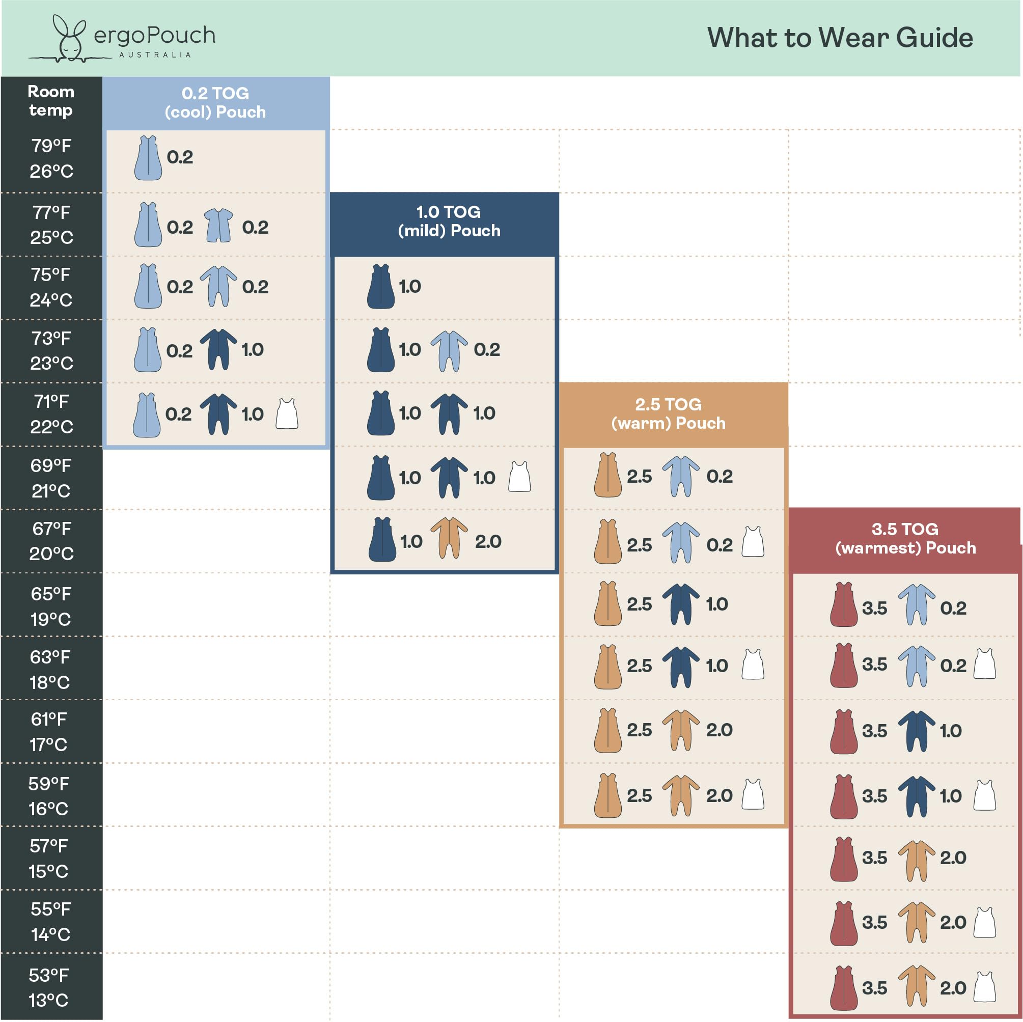 ergoPouch Jersey Sleeping Bag 1.0 TOG – Arms-Out Baby Sleep Sack, Ideal Transition from Swaddling, Slim Fit Keeps Baby Secure & Comfortable, Soft Breathable Fabric (3–12 Months, Daisies) - Image 8